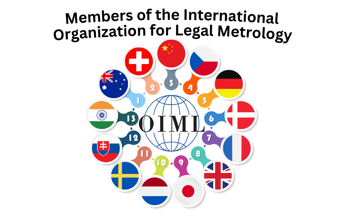 OIML certificate issuing countries